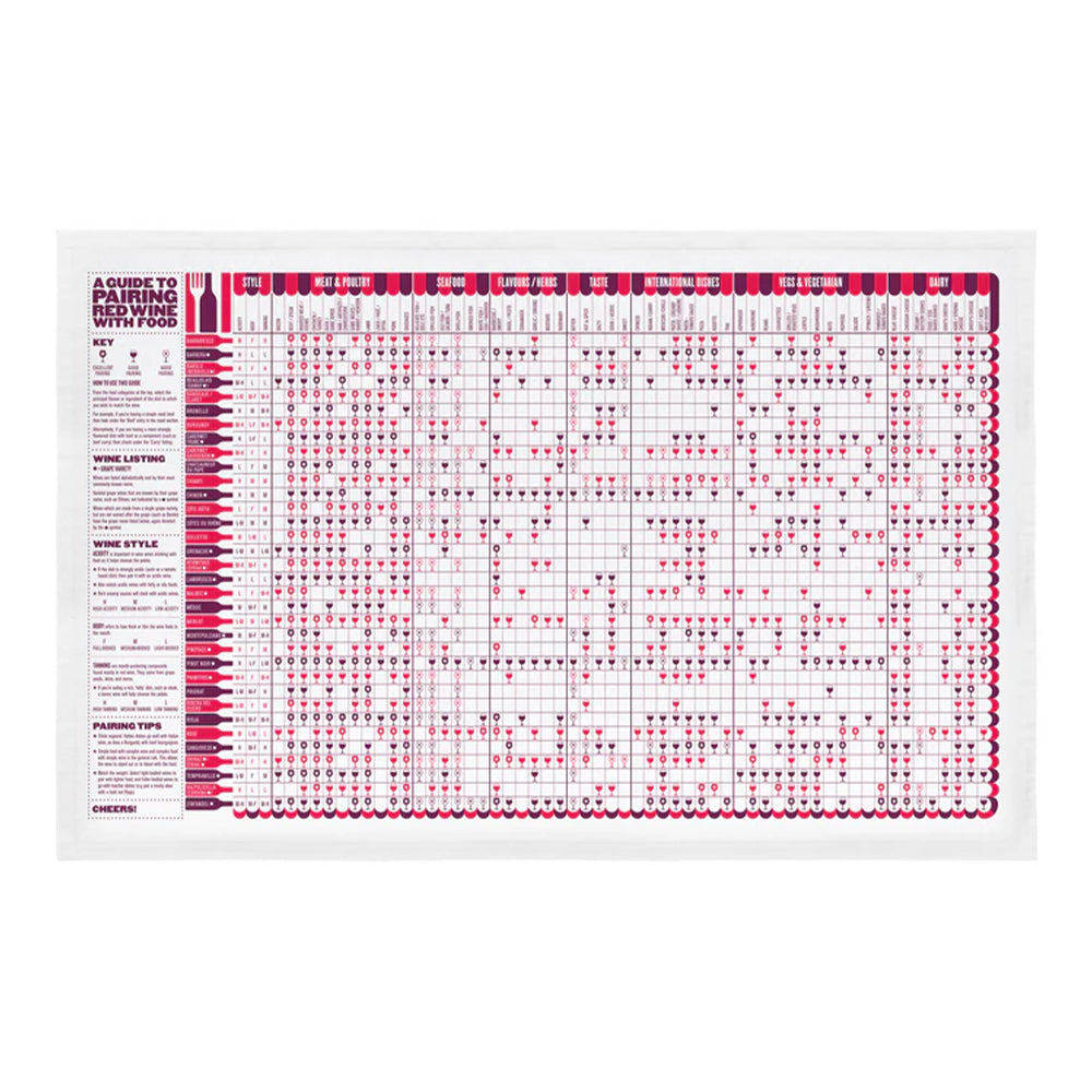 Red Wine Pairing Tea Towel