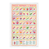 Chilli Peppers of the World Tea Towel